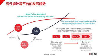 揭秘賽靈思 如何賦能AI企業(yè)實(shí)現(xiàn)數(shù)據(jù)驅(qū)動下的快速產(chǎn)品創(chuàng)新與市場部署