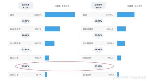 理性做產(chǎn)品 用數(shù)據(jù)、漏斗、地圖與路徑驅(qū)動明智決策